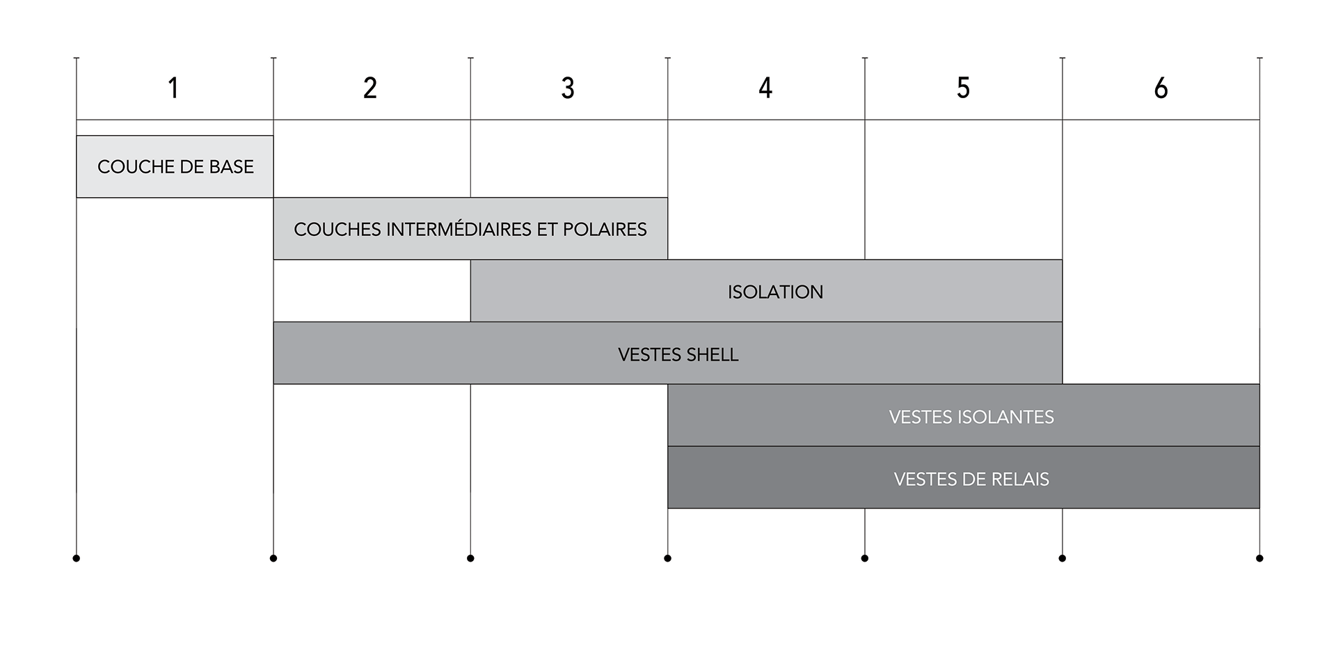 Système de numéros