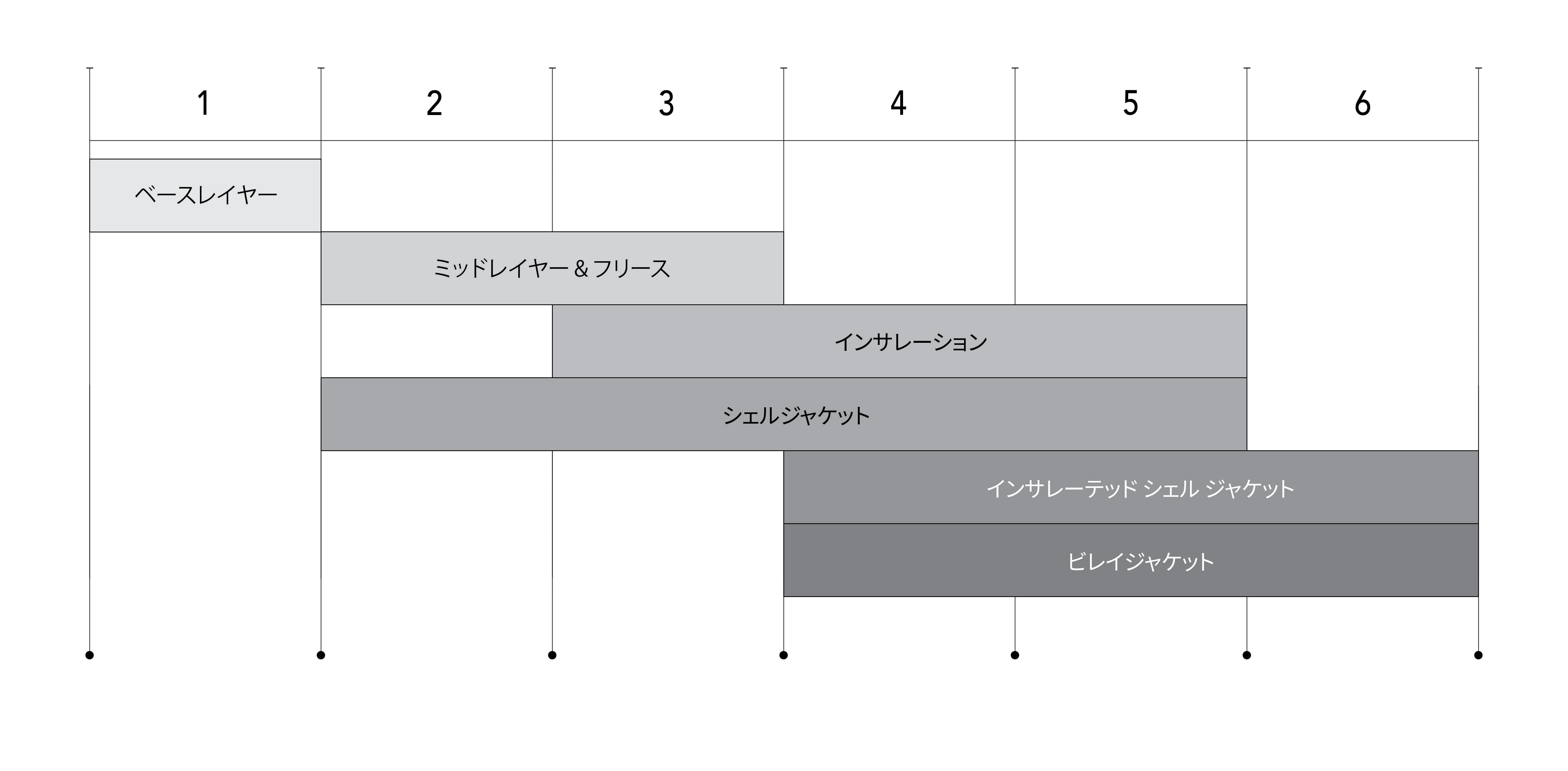 重ね着のコツ