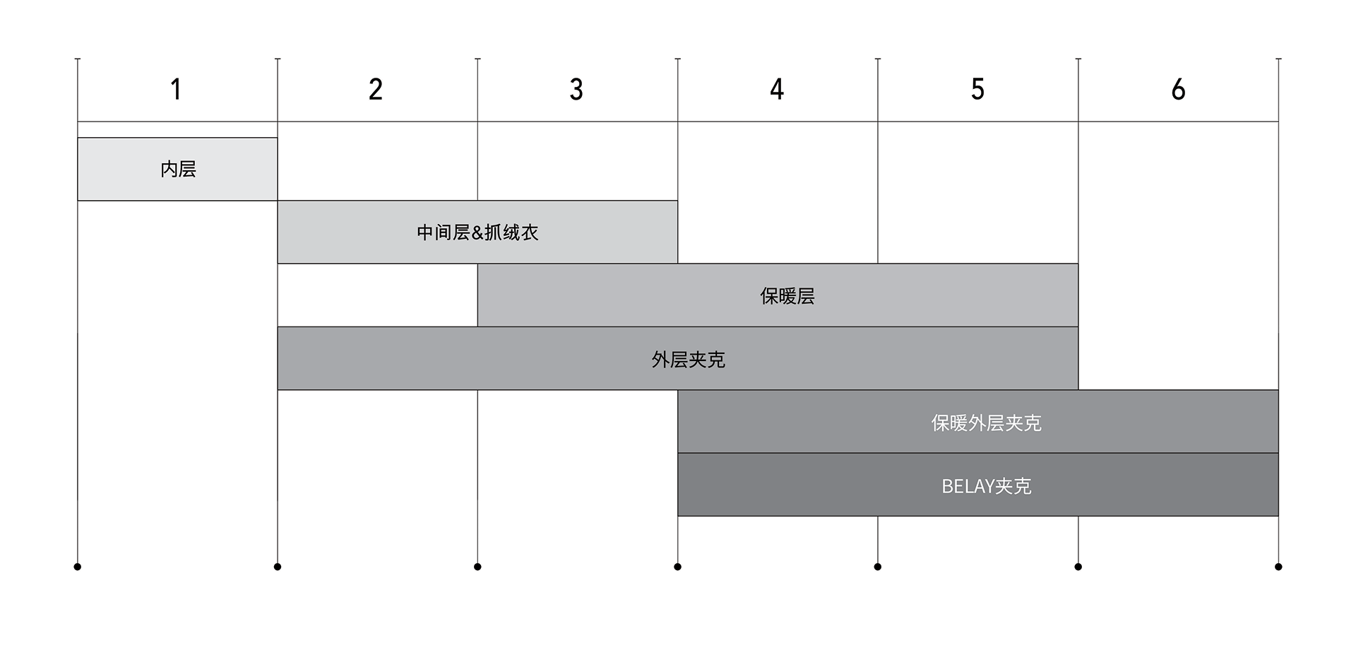 叠穿的重点
