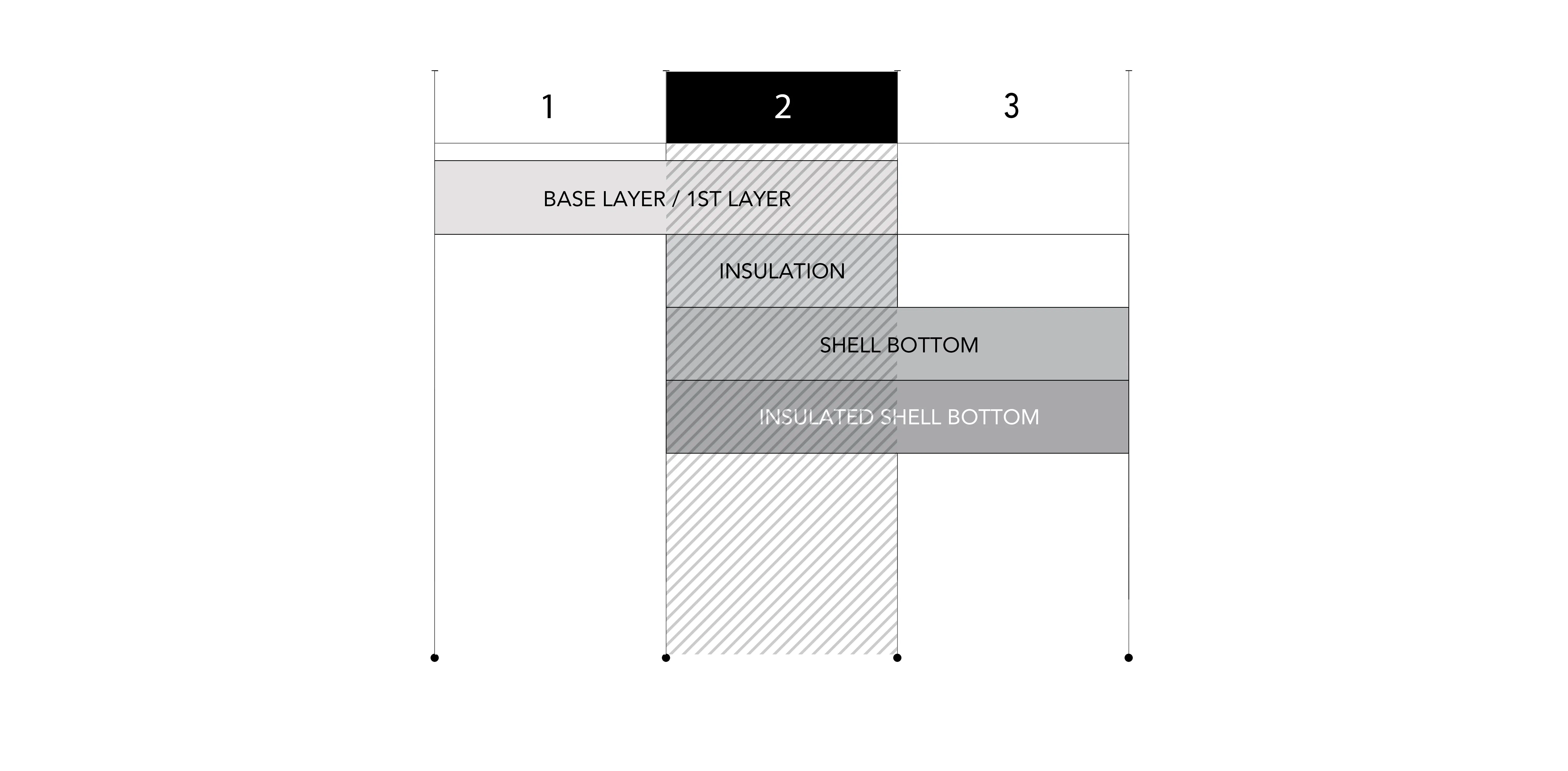 Layering Chart Image