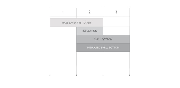 Sizing Chart Fit Guide Popup Mens | Arc'teryx