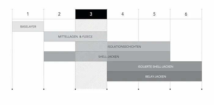 Abbildung Lagensystem-Tabelle Tops