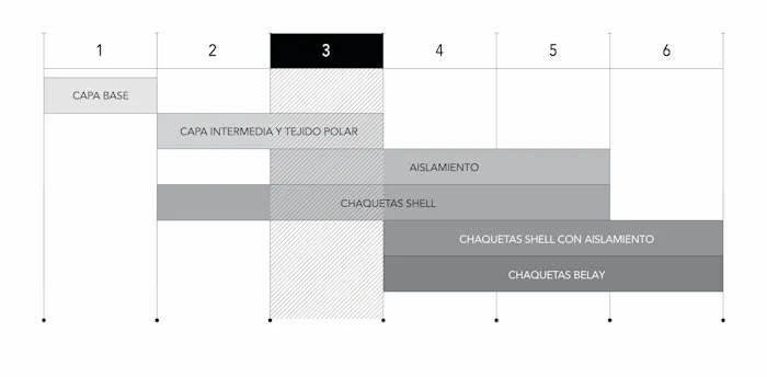 Imagen del diagrama de combinación de partes de arriba
