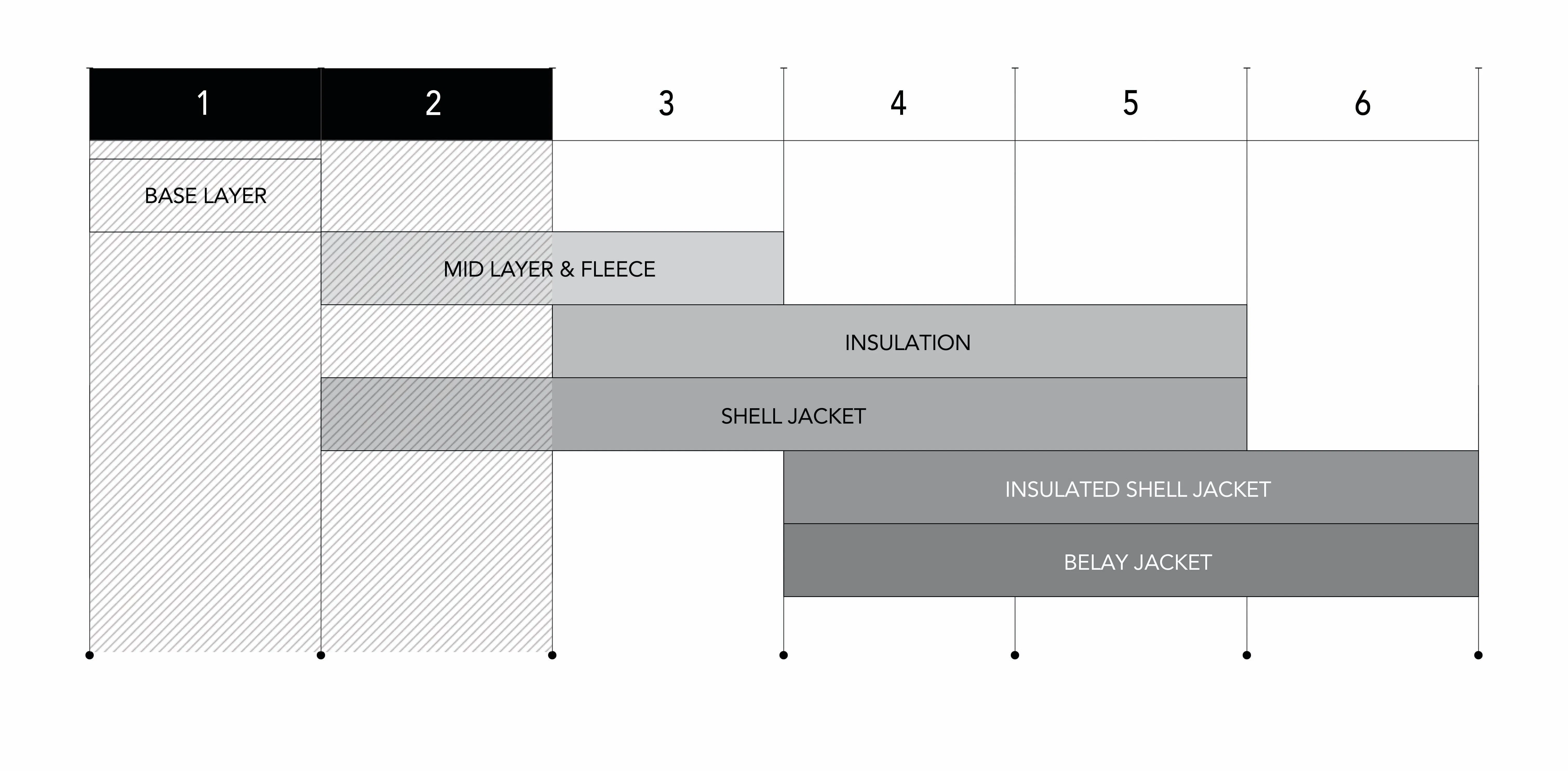 Layering Chart Image