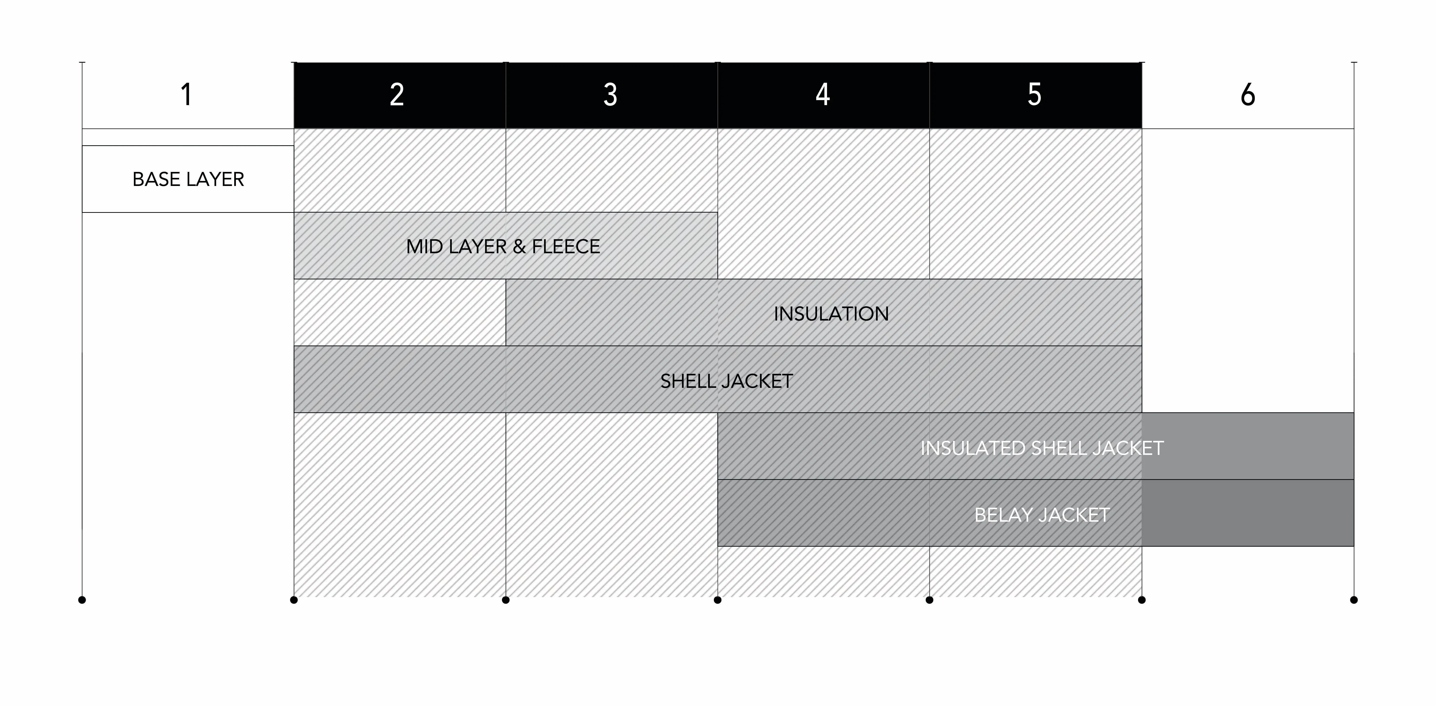 Layering Chart Image