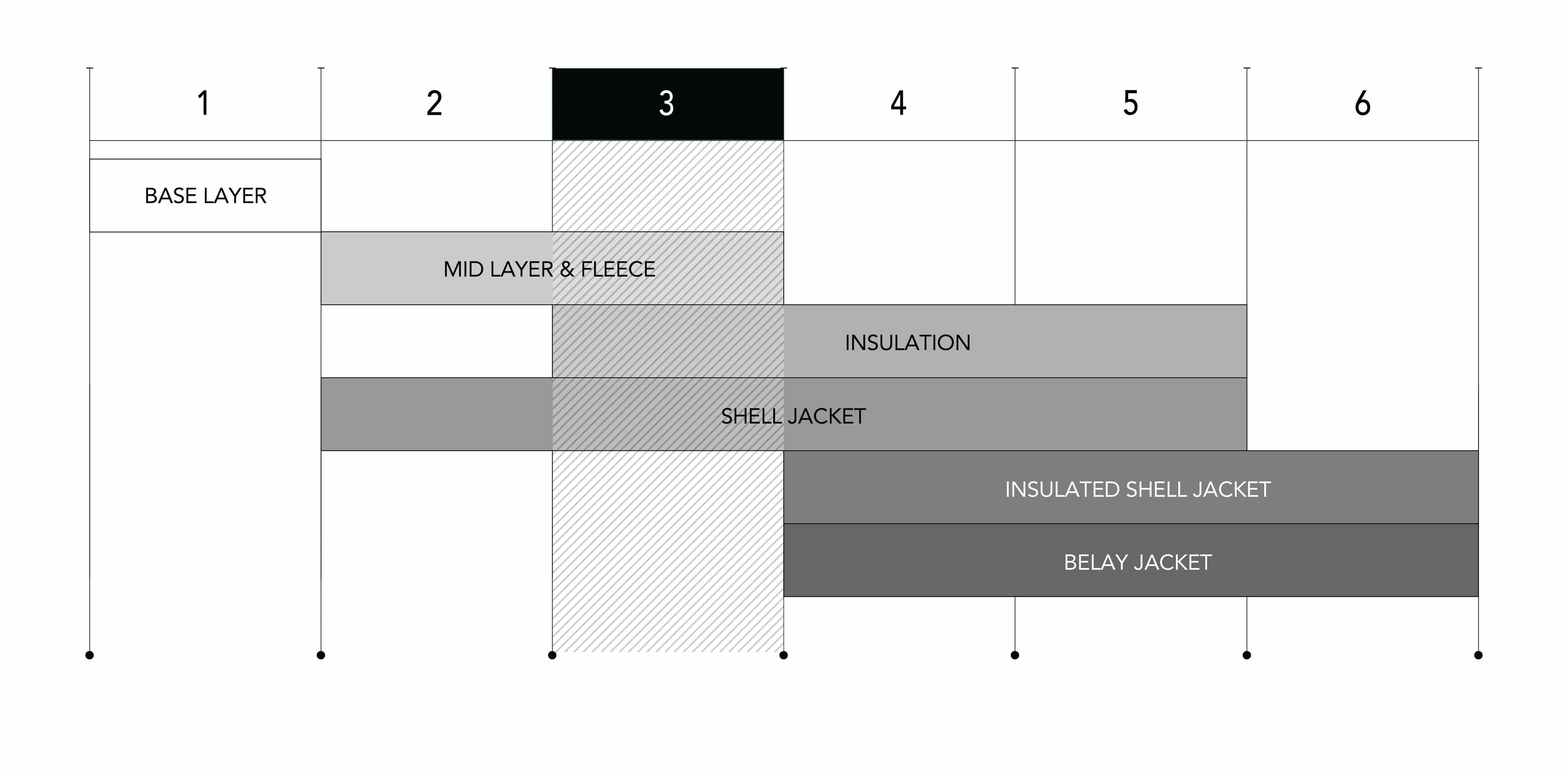 Arcteryx Size Chart Uk