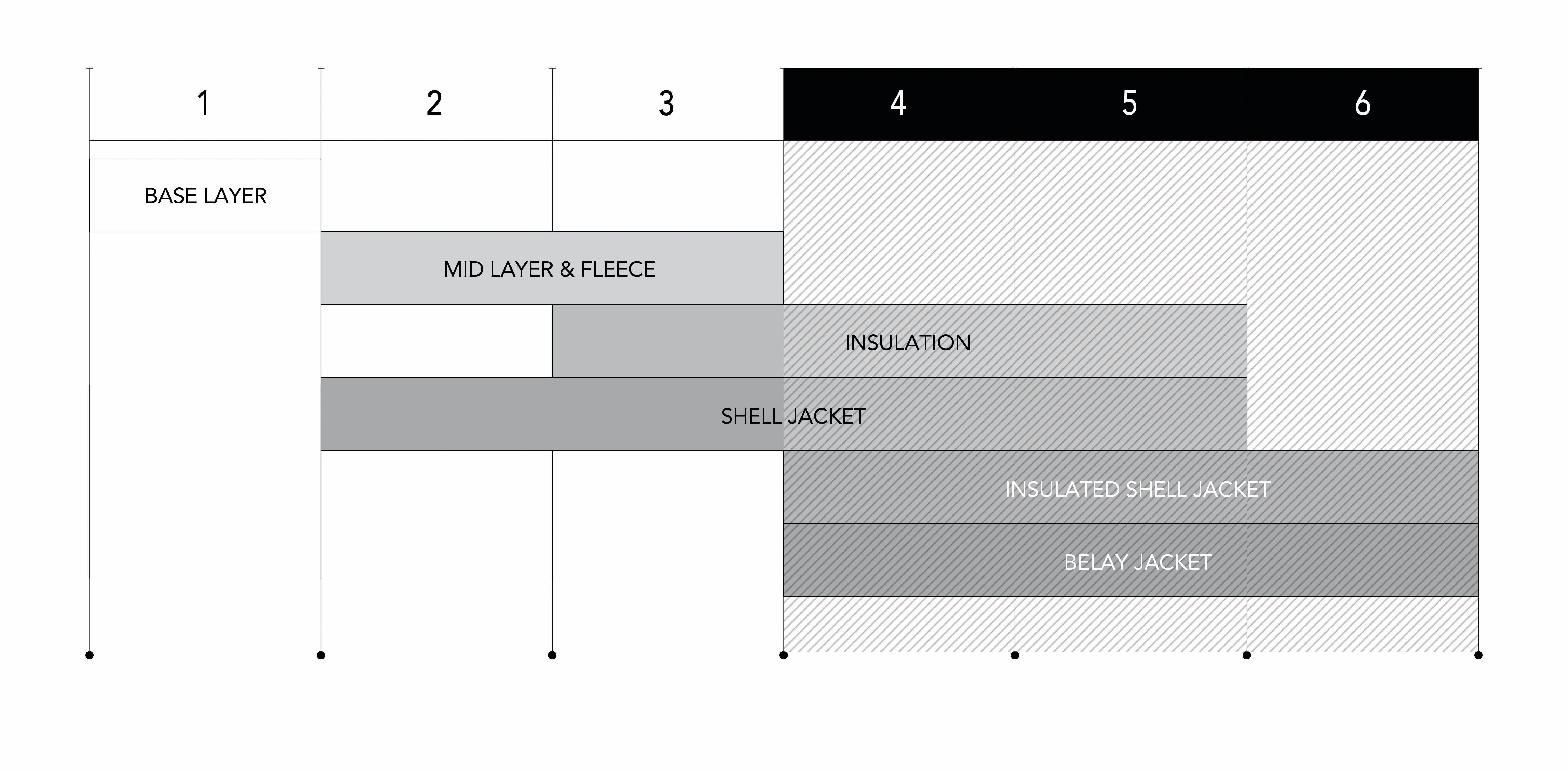Layering Chart Image