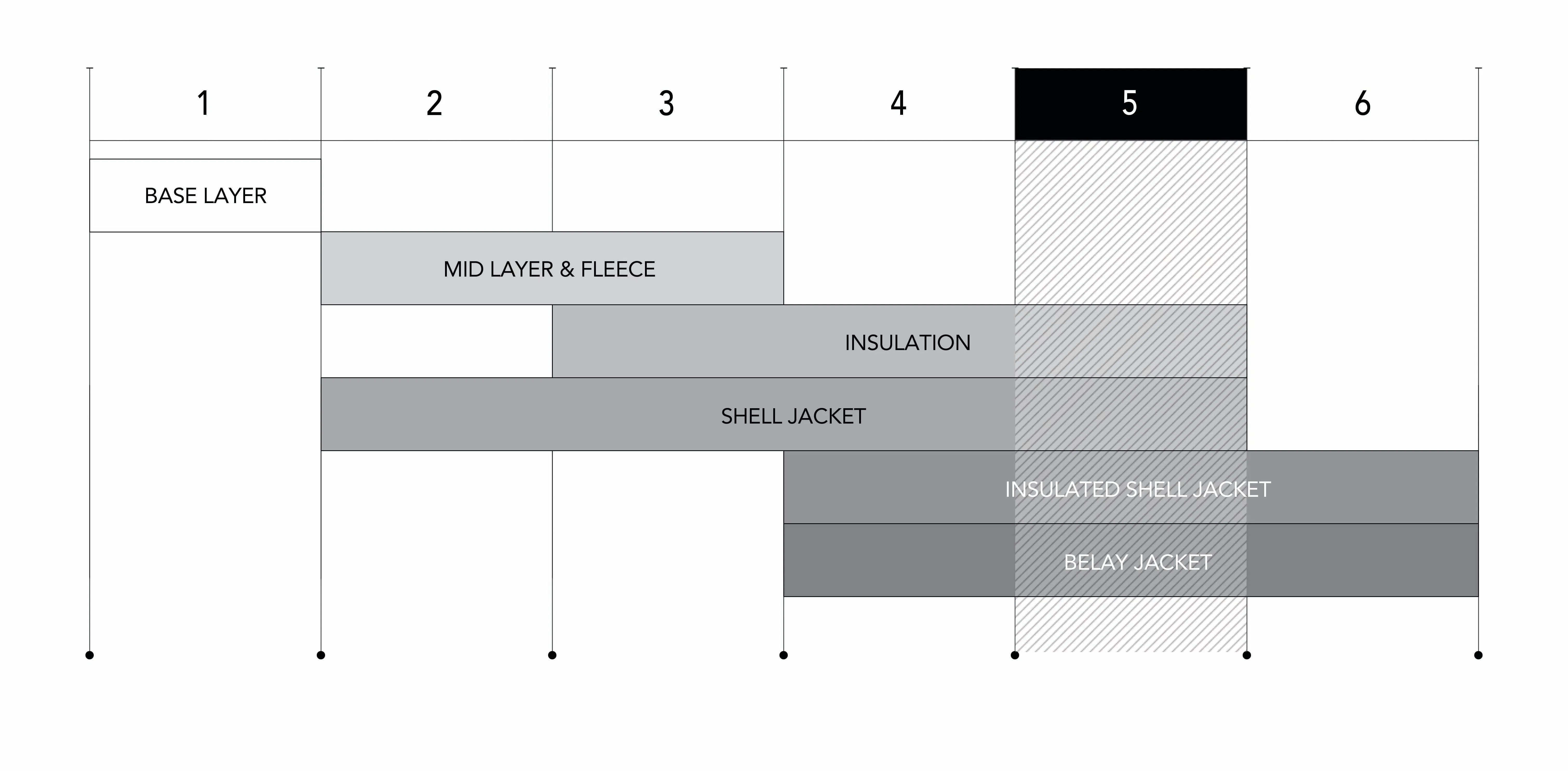 Abbildung Lagensystem-Tabelle
