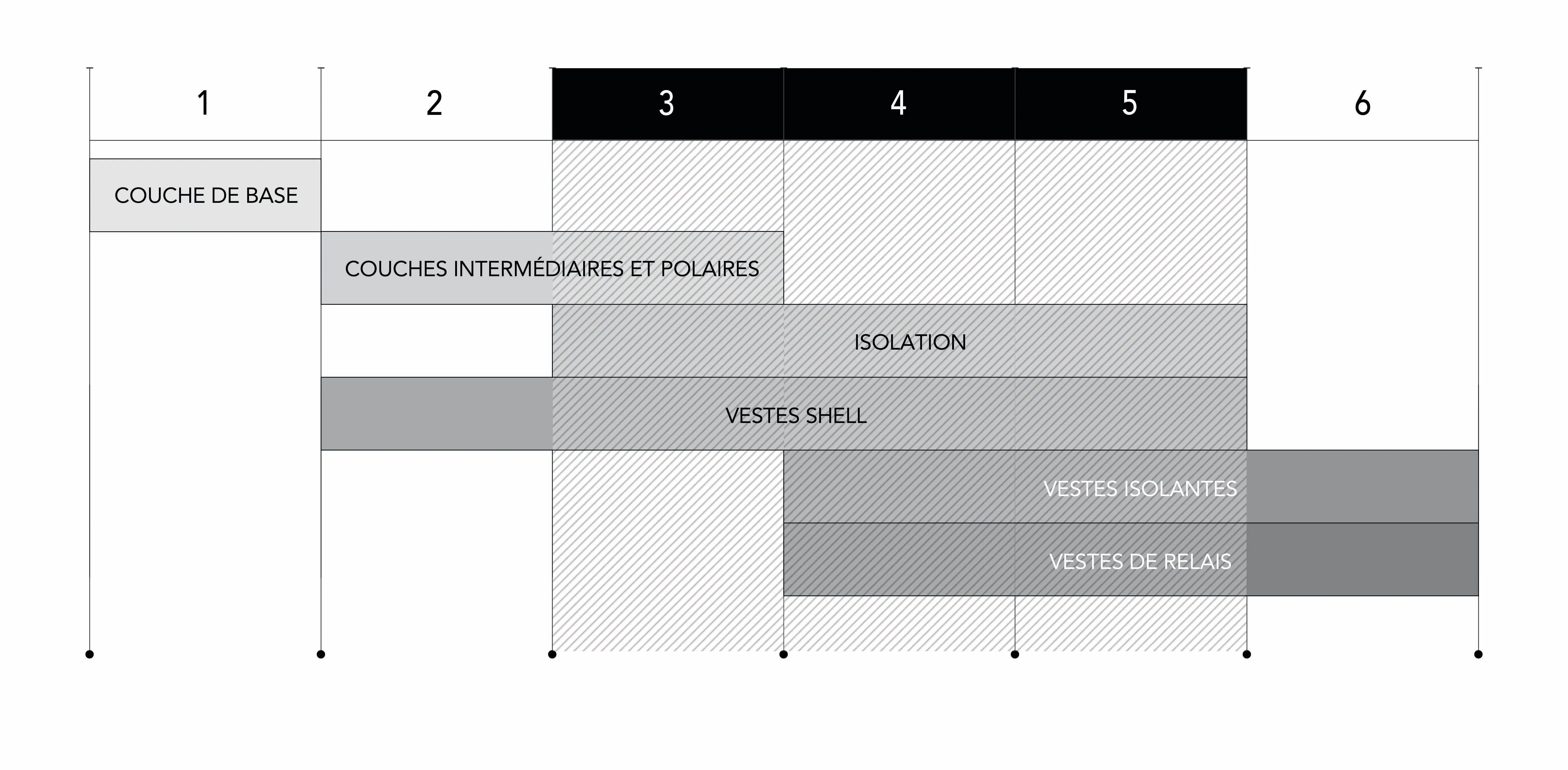 Layering Chart Image