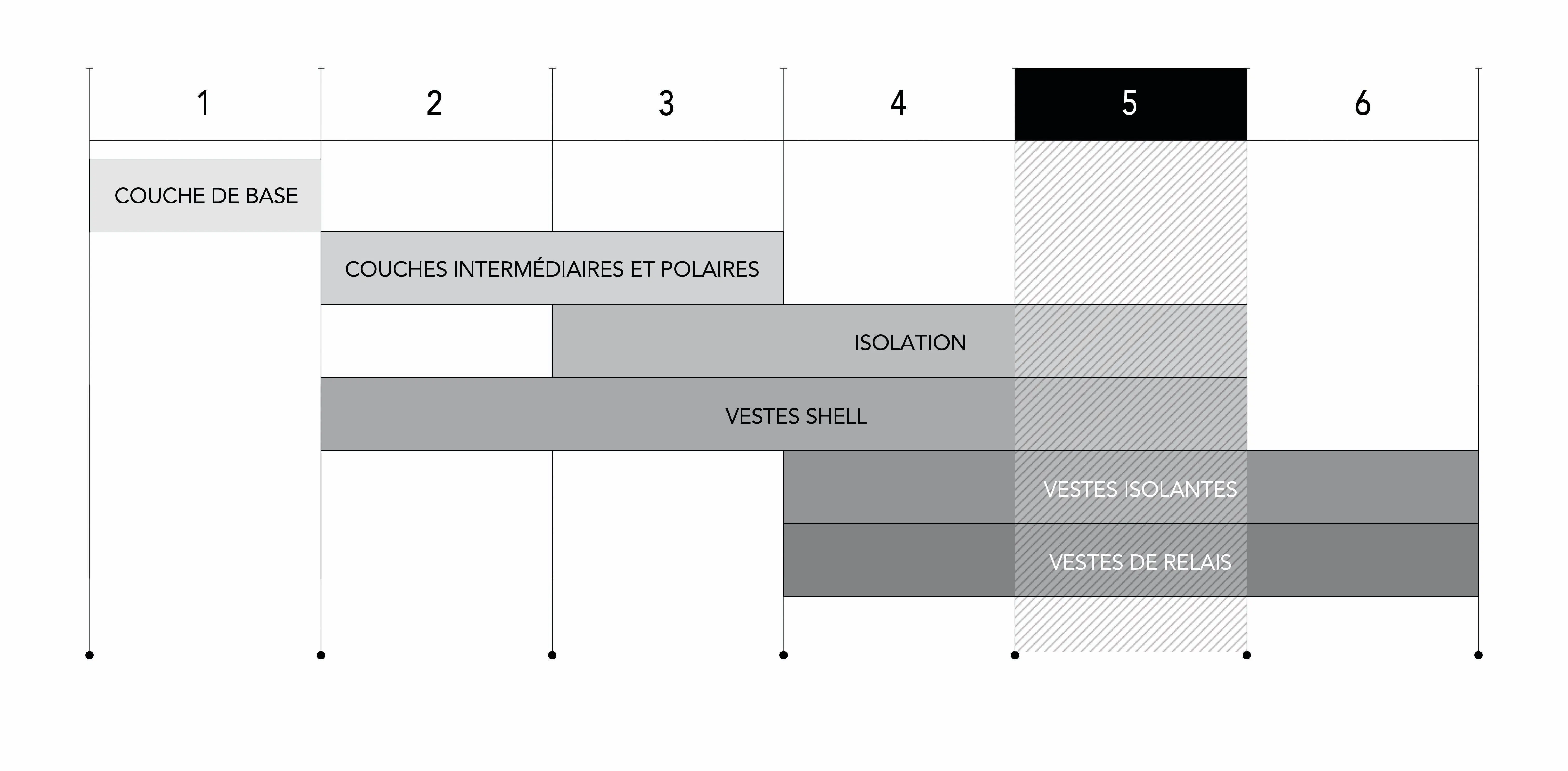 Layering Chart Image