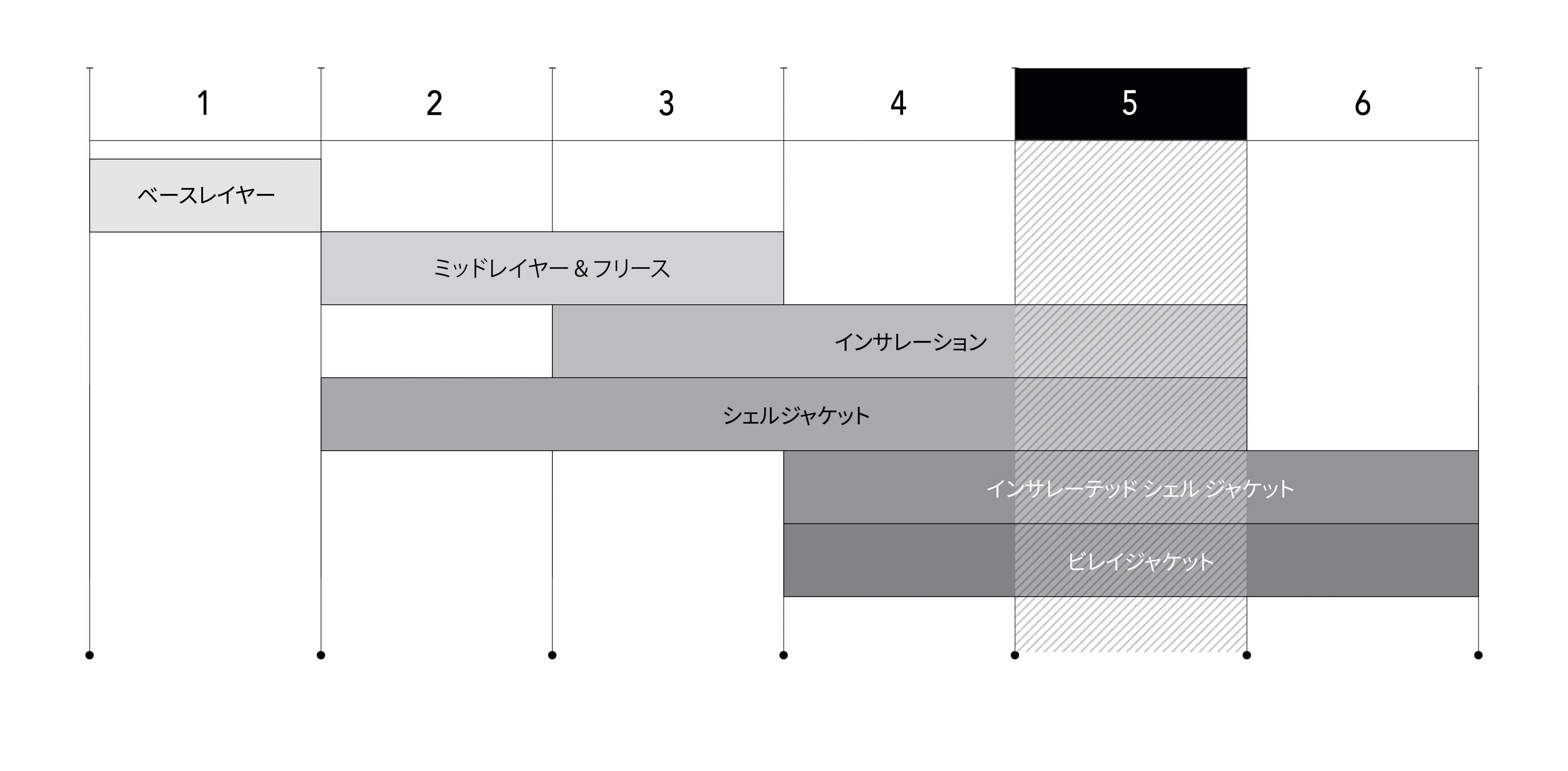 Layering Chart Image