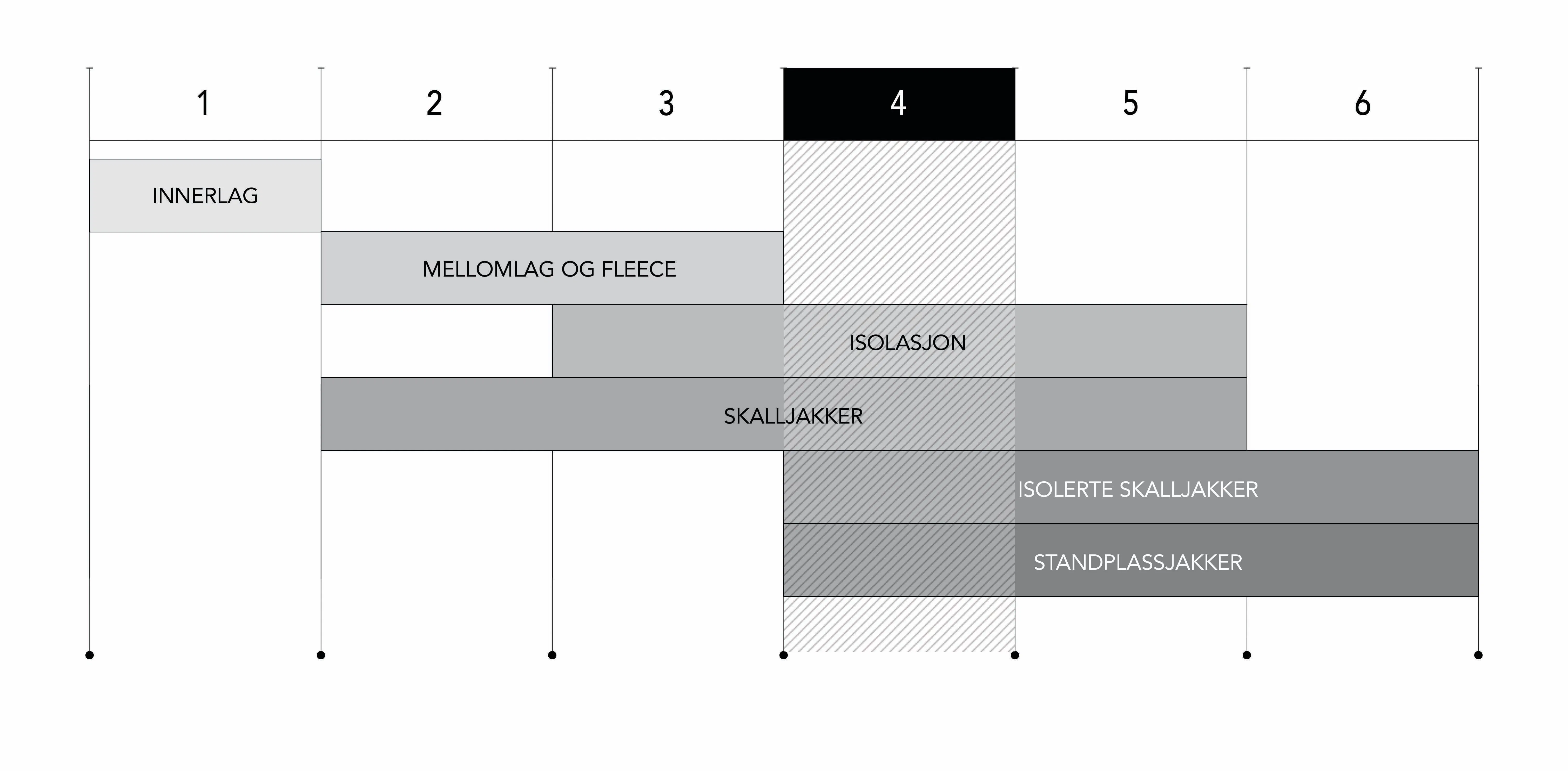 Layering Chart Image